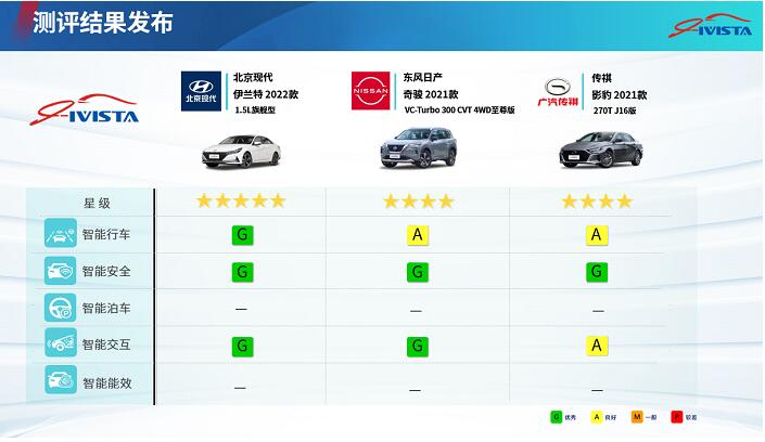 推动汽车技术进步显成效-中国汽研第二批次汽车指数测评结果发布