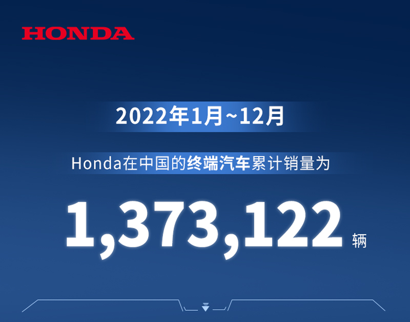 累计销量137.3万辆 Honda中国公布2022终端销量