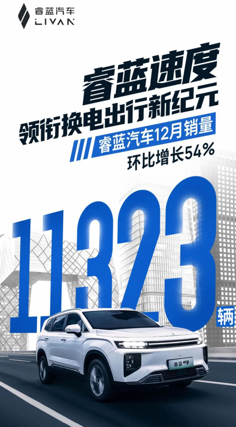 12月销11,323辆 睿蓝汽车全年累计销量突破5.6万