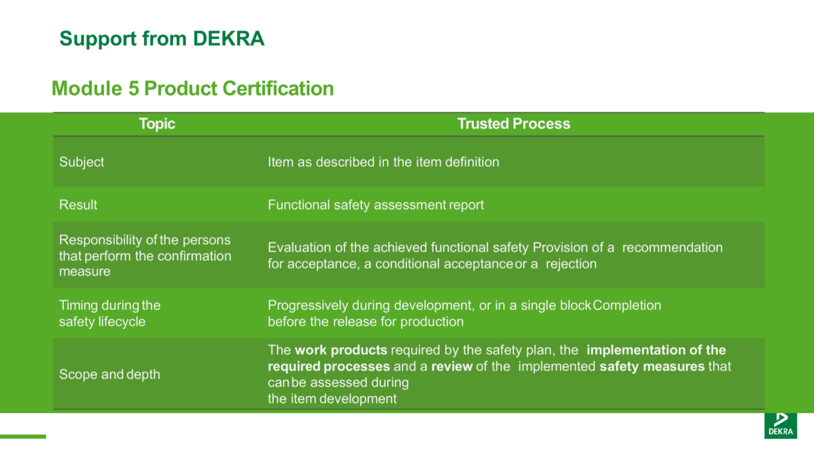 车辆测试认证专家 DEKRA德凯提供功能安全解决方案