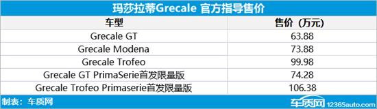 玛莎拉蒂Grecale上市 售63.88-106.38万元