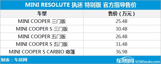 MINI全家族特别版车型全球同步上市