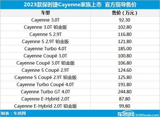 2023款保时捷Cayenne家族上市 92.3万起售