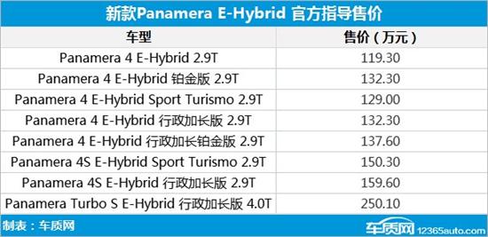 新款Panamera E-Hybrid上市 售价119.3万起