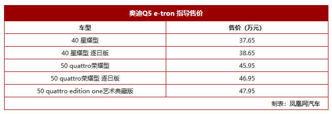 上汽奥迪Q5 e-tron正式上市，售价37.65-47.95万元