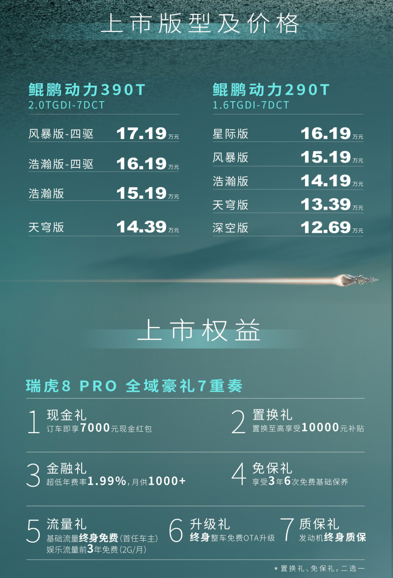 奇瑞瑞虎8 PRO正式上市 售12.69万元起