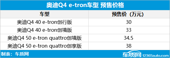 奥迪Q4 e-tron先享版上市 同步开启预售