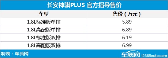 长安神骐PLUS正式上市 售价为5.89-6.99万元