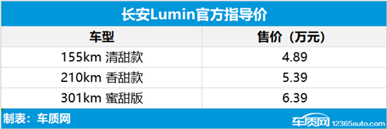 长安Lumin正式上市 售价4.89-6.39万元