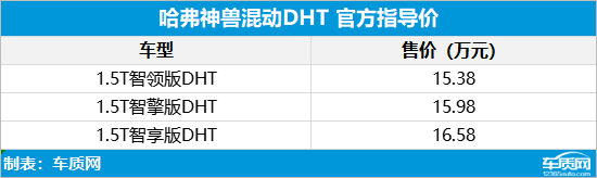 哈弗神兽混动DHT上市 售价15.38-16.58万元