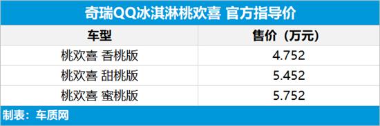 QQ冰淇淋桃欢喜/小蚂蚁·魅上市 售4.752万起