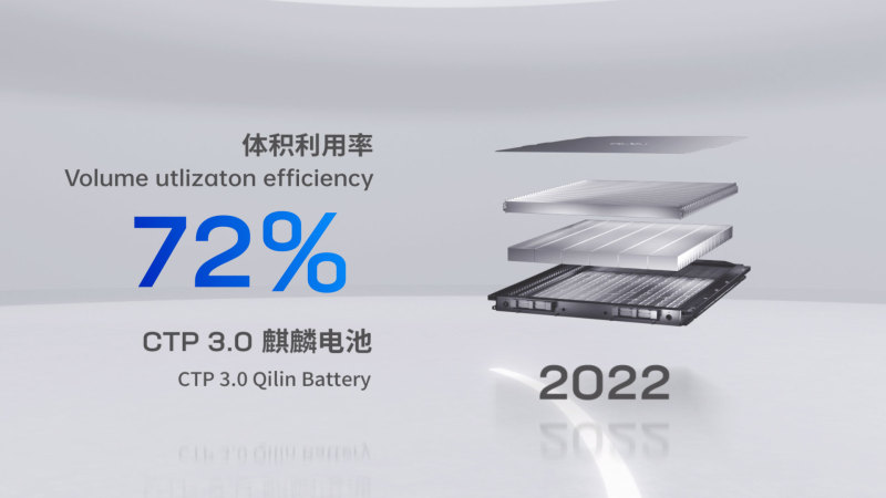 明年量产上市 宁德时代第三代CTP麒麟电池发布