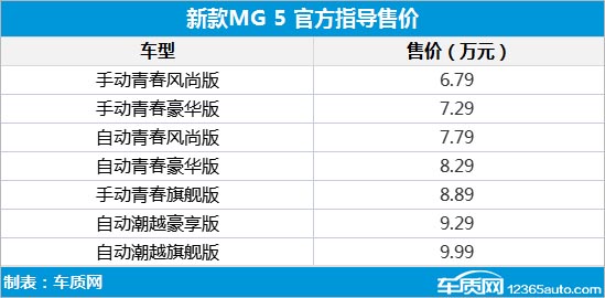 全新MG5 2022款上市 售价6.79-9.99万元