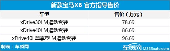 新款宝马X6正式上市 售价为78.69-96.69万元