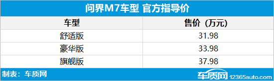 问界M7正式上市 售价31.98-37.98万元