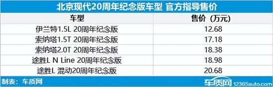 2022年第27周上市新车汇总