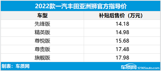 一汽丰田亚洲狮正式上市 售14.18-17.98万