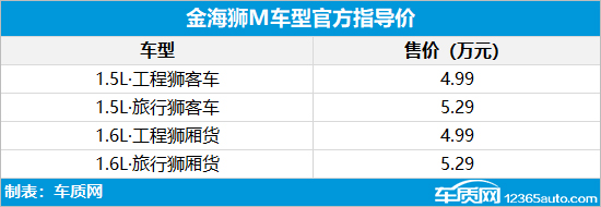 金海狮M正式上市 售价4.99-5.39万元