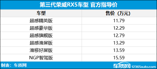 第三代荣威RX5/eRX5上市 售价11.79万起