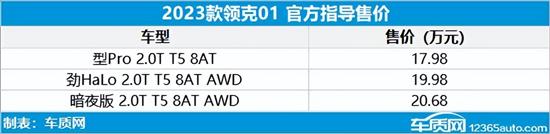 2022年第32周上市新车汇总