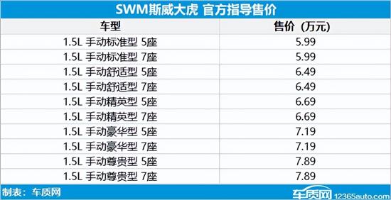 SWM斯威大虎正式上市 售价5.99-7.89万元