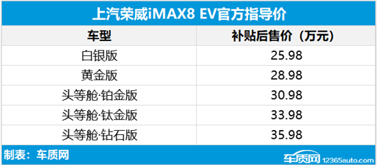 荣威iMAX8 EV上市 补贴后售25.98-35.98万