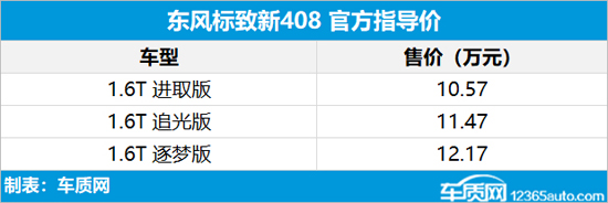 东风标致新408正式上市 售10.57-12.17万元