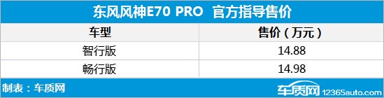 东风风神E70 PRO上市 售价14.88-14.98万元