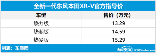 东风本田XR-V正式上市 售价13.29-15.29万