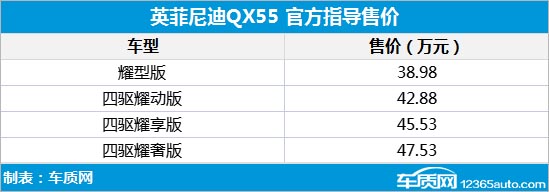 英菲尼迪QX55上市 售价38.98-47.53万元