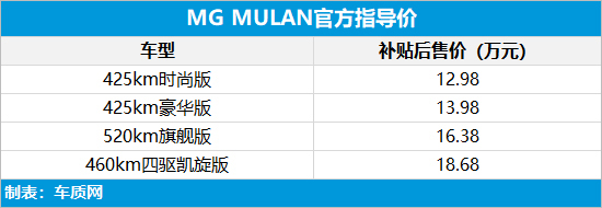 MG MULAN正式上市 售价12.98-18.68万元