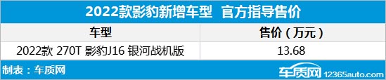 广汽传祺影豹新增车型上市 售价13.68万元