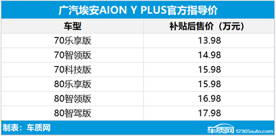 广汽埃安AION Y PLUS正式上市 售13.98万起
