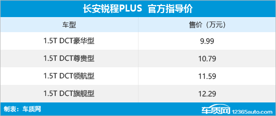 长安锐程PLUS正式上市 售价9.99-12.29万元