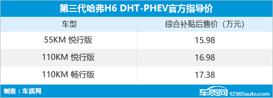 哈弗H6 DHT-PHEV正式上市 售价15.98万起
