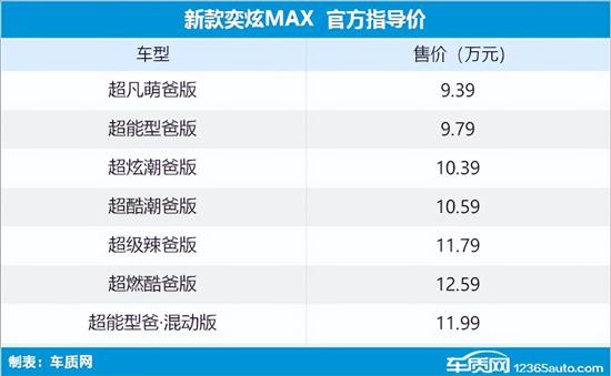 新款风神奕炫MAX上市 售9.39-11.99万元