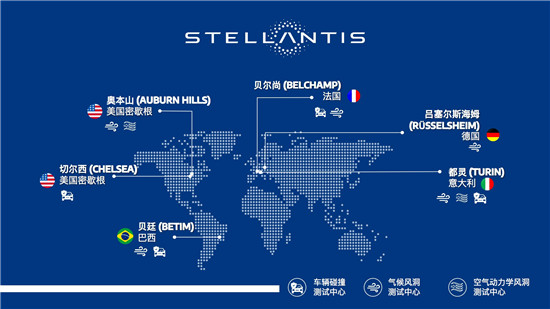 Stellantis为其两家全球性车辆测试中心投资