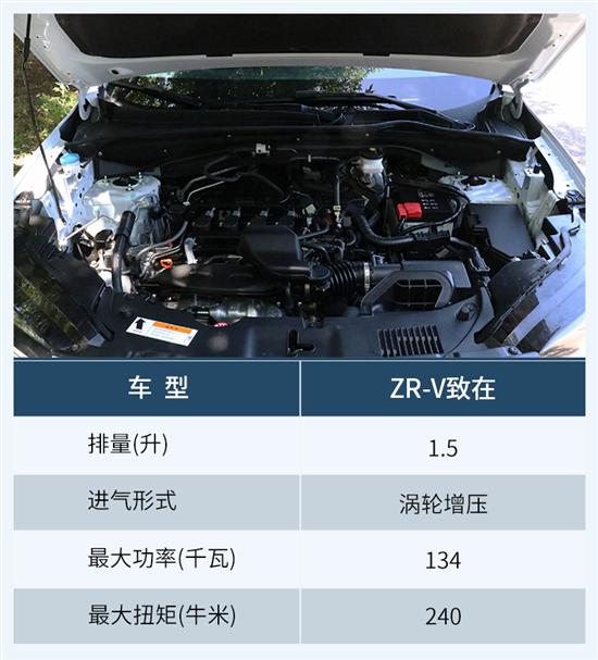 豪华版性价比高 广汽本田ZR-V致在购车手册