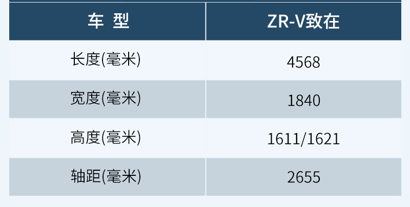 豪华版最具性价比 广汽本田ZR-V致在购车手册
