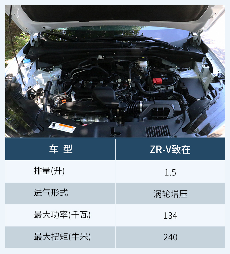 豪华版最具性价比 广汽本田ZR-V致在购车手册