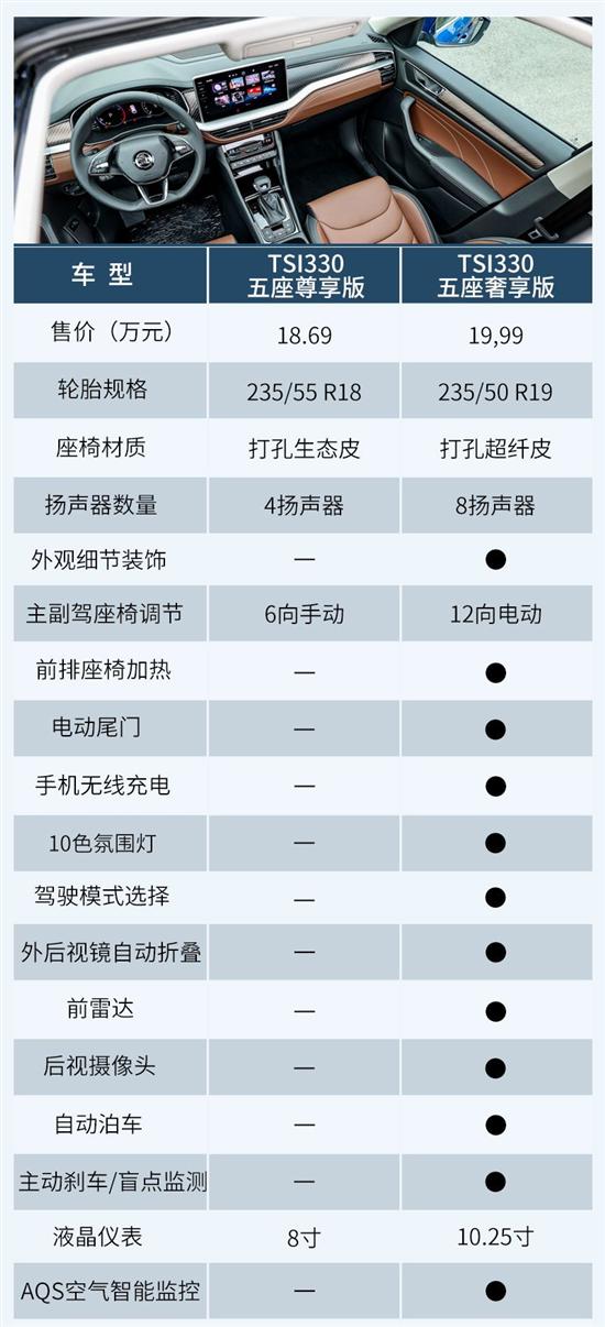 主推奢享版/5座7座看需求 柯迪亚克购车手册