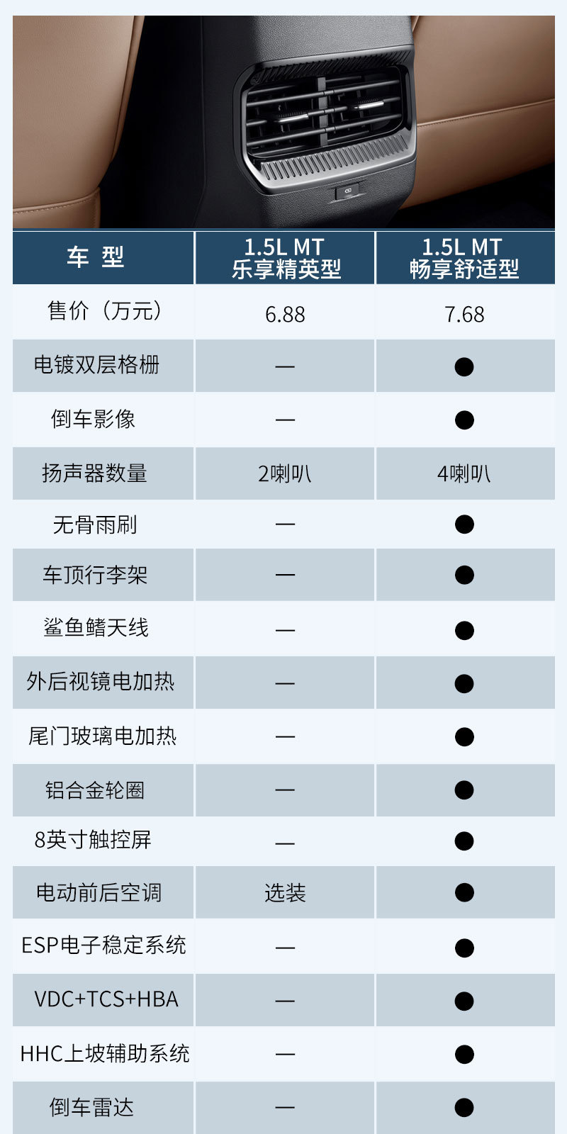 1.5T CVT 智享豪华型值得推荐 五菱佳辰购车手册