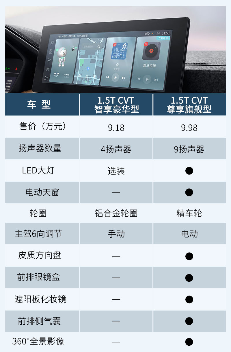 1.5T CVT 智享豪华型值得推荐 五菱佳辰购车手册