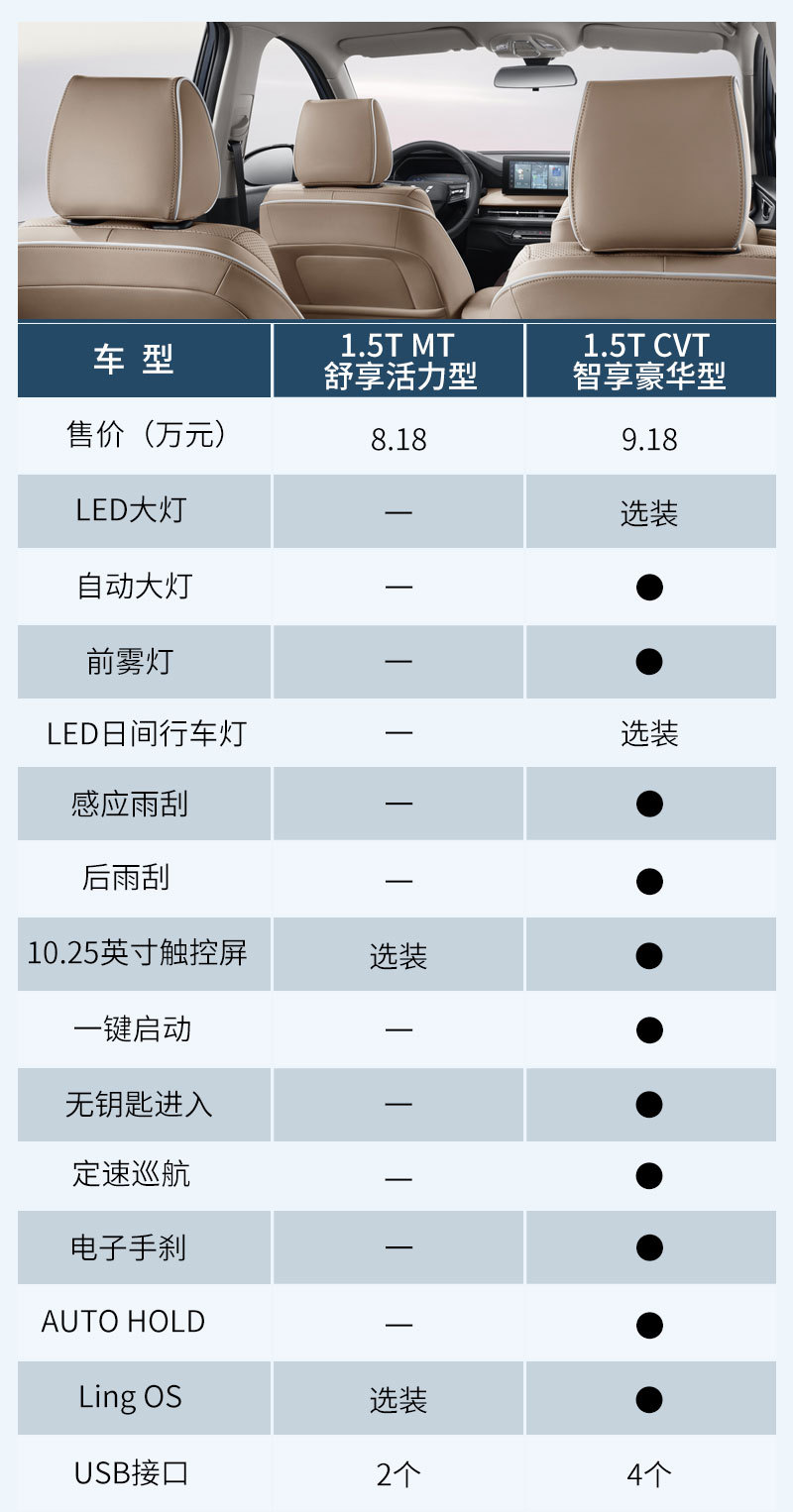 1.5T CVT 智享豪华型值得推荐 五菱佳辰购车手册