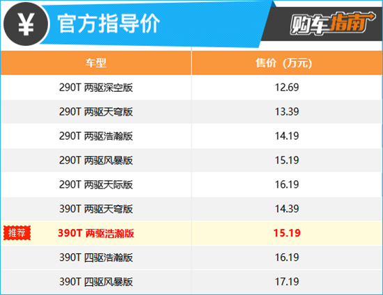 推荐390T两驱浩瀚版 奇瑞瑞虎8 PRO购车指南