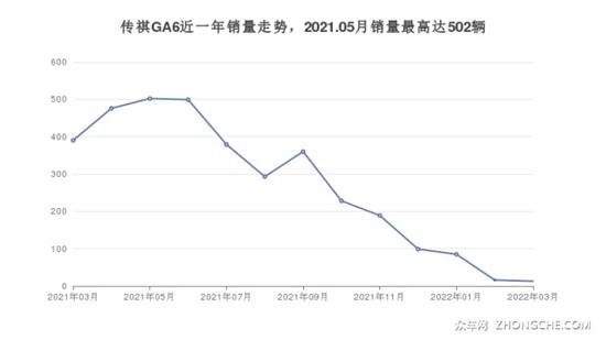 12万左右的中型车排行榜 购车指数告诉你