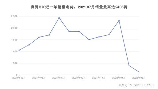 12万左右的中型车排行榜 购车指数告诉你