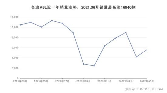 5座中大型车55万左右哪款好 购车指数告诉你