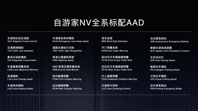 自游家NV配置曝光 提供24项高阶驾驶辅助系统