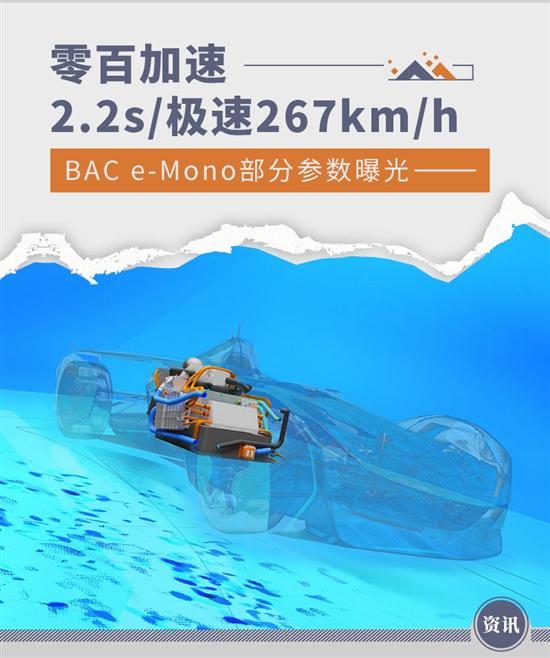 氢动力方程式？BAC e-Mono超级跑车参数曝光